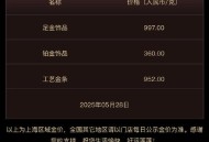 金饰克价逼近1300元,1300度能融化黄金吗？