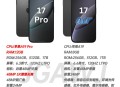 iPhone17系列涨价,这几天原油价格下降了，17号油价还会继续上调吗？