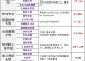 一学院拟升格为大学,学院升格大学条件