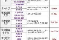 一学院拟升格为大学,学院升格大学条件