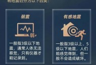 台海域发生5.1级地震,河北唐山发生5.1级地震，怎么回事？