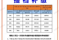 花500多送老人回家,60老人补缴的500元养老：怎么缴费？
