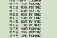 中国人口发展新特征,七普数据显示中国人口新特点？