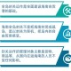海南自由贸易港封关,海南自贸港封关什么意思？