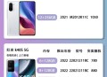 小米17全系列售价,17年小米有6000的手机吗？