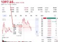 半导体产业链拉升,白酒拉升，白酒基金还可以持有吗？半导体、军工基金怎么办？