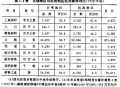 歼灭日军150多万人 ,抗日武装歼灭日伪军合计多少万人？