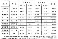 歼灭日军150多万人 ,抗日武装歼灭日伪军合计多少万人？