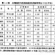 歼灭日军150多万人 ,抗日武装歼灭日伪军合计多少万人？