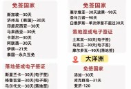 巴西考虑对华免签,巴西签证免签规定？