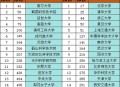 韩宣布中国排日前面,我想问一下，在韩国国内，韩国大学综合排名是怎么样的？