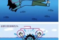 小伙抛竿救落水女童,抛竿铅坠落水声会惊到鱼吗？