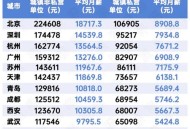 今年28地涨工资,2o21年涨工资