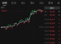 白银价创近13年新高,白银现在多少一克，历史以来最高和最低价各是多少？