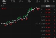 白银价创近13年新高,白银现在多少一克，历史以来最高和最低价各是多少？