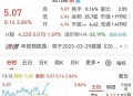 买银行股4月赚2千,中国农业银行盈利能力分析？