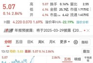 买银行股4月赚2千,中国农业银行盈利能力分析？