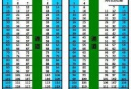 9人轮流睡8张床公平,买两个卧铺票没买到一个车厢，可以睡到一个车厢吗？