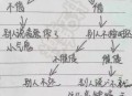 被催债说每分钟还50,催收给我转账1分是什么意思