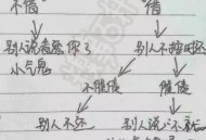 被催债说每分钟还50,催收给我转账1分是什么意思