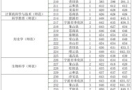 被浙大录取仍赴高考,2021江苏多少分上浙大？