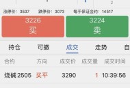 单位3亿购5台电脑,为什么有些股票，期货交易者要用到四台电脑来看盘和交易？