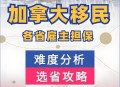 美全面禁12国家入境,2021年12月以后加拿大如何入境？