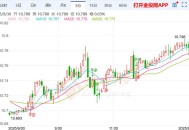 白银涨到可怕,白银TD的走势跟什么因素有关？影响白银TD的价格因素有哪些？