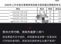 高校招聘被指萝卜岗,事业编专项岗是萝卜岗吗？