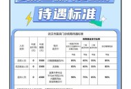 门诊医保报销被限额,特病门诊超出报销限额怎么办？