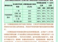 明年生娃基本不花钱,2021年没交医疗保险生娃能报销吗？