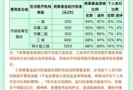 明年生娃基本不花钱,2021年没交医疗保险生娃能报销吗？