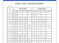 工资不能少于这个数,最低工资标准是指应发工资还是实发工资？