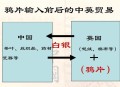 多国反对美贸易协议,义律反对鸦片贸易，为何发动鸦片战争？