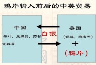 多国反对美贸易协议,义律反对鸦片贸易，为何发动鸦片战争？