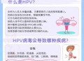 8成女性感染过HPV,十个女性有八个感染HPV，是真的吗？