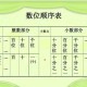 尾号7个0拍出61.2万,尾号7个0值多少钱