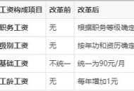 收入分配制度或改革,进一步改革收入分配制度有什么重要意义？