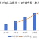 蜜雪冰城净赚27亿,蜜雪冰城2021年总营业额？