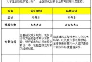 今年双一流本科扩招,长沙理工大学2023缩招了吗？