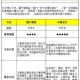今年双一流本科扩招,长沙理工大学2023缩招了吗？