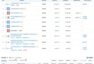 春秋航空发严正声明,春秋航空停业了吗？