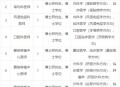 福建一村出33名博士,福建医科大博士毕业率有多少？