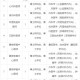 福建一村出33名博士,福建医科大博士毕业率有多少？
