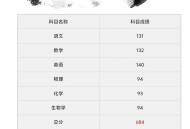 不得以考试成绩排名,不得公布考试排名