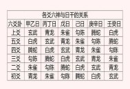 首次记录到六虎同框,六虎是指的是什么？