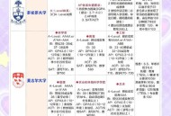 考上加拿大公务员,加拿大公务员入职条件？