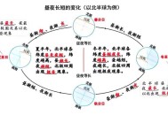 北方秋天为何这么短,北方到秋季白天长还是晚上长? 北方秋天为何这么短,北方到秋季白天长还是晚上长?