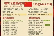 哪吒年度票房冠军,哪吒封神第一部票房？