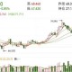 国际油价大涨3%,国际油价创3个月新高 原因是啥？